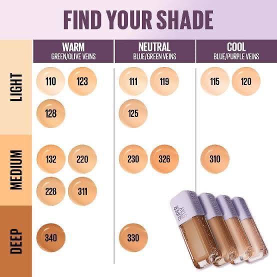 Super Stay Maybelline Foundation